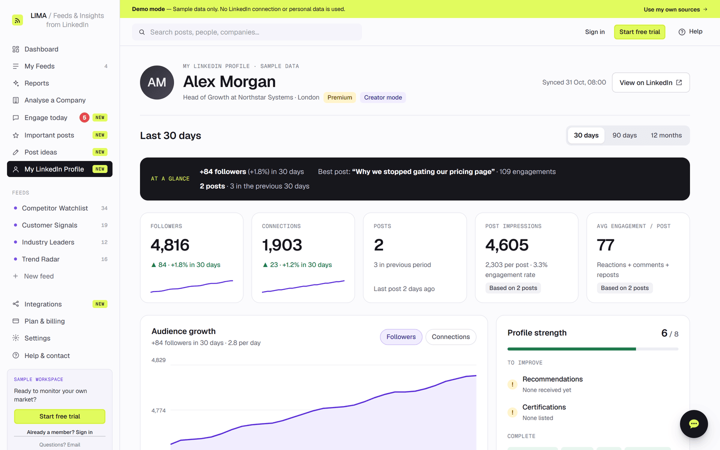 My LinkedIn Profile in LIMA, with follower, connection, impression and engagement stats and an audience growth chart